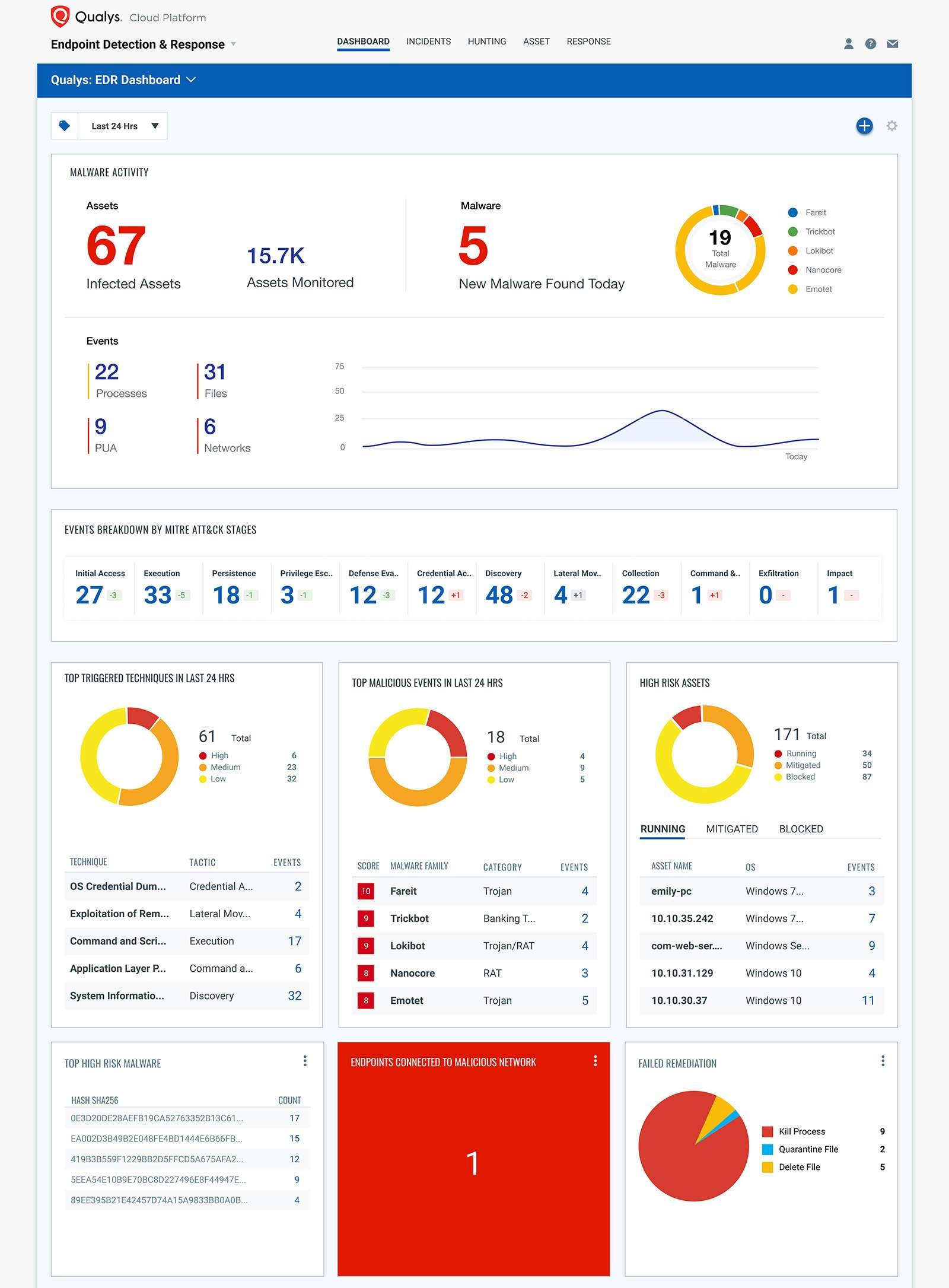 Qualys Multi-Vector EDR: Protection across the entire threat lifecycle – Help Net Security Qualys Multi-Vector EDR: Protection across the entire threat lifecycle – Help Net Security