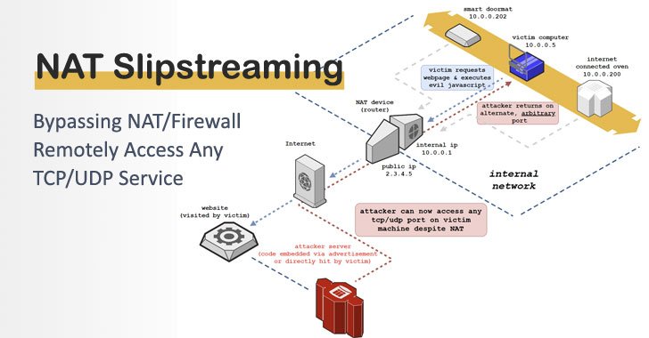 New NAT/Firewall Bypass Attack Lets Hackers Access Any TCP/UDP Service New NAT/Firewall Bypass Attack Lets Hackers Access Any TCP/UDP Service