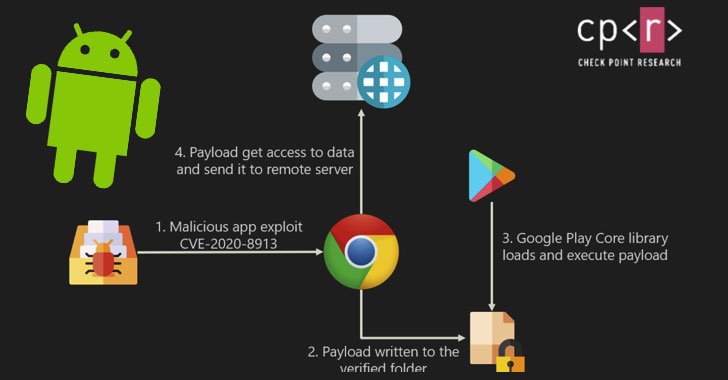 Several Unpatched Popular Android Apps Put Millions of Users at Risk of Hacking Several Unpatched Popular Android Apps Put Millions of Users at Risk of Hacking