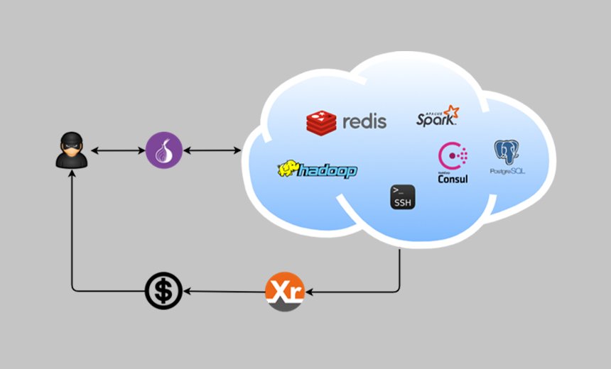 DreamBus Botnet Targets Linux Systems DreamBus Botnet Targets Linux Systems